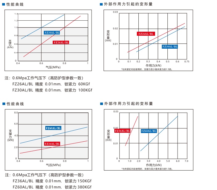FZ26AL/BL-H高防護(hù)型支撐缸(圖5)