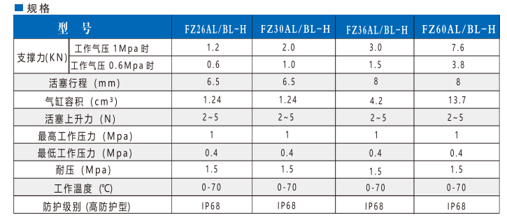 FZ36AL/BL-H高防護(hù)型支撐缸(圖4)